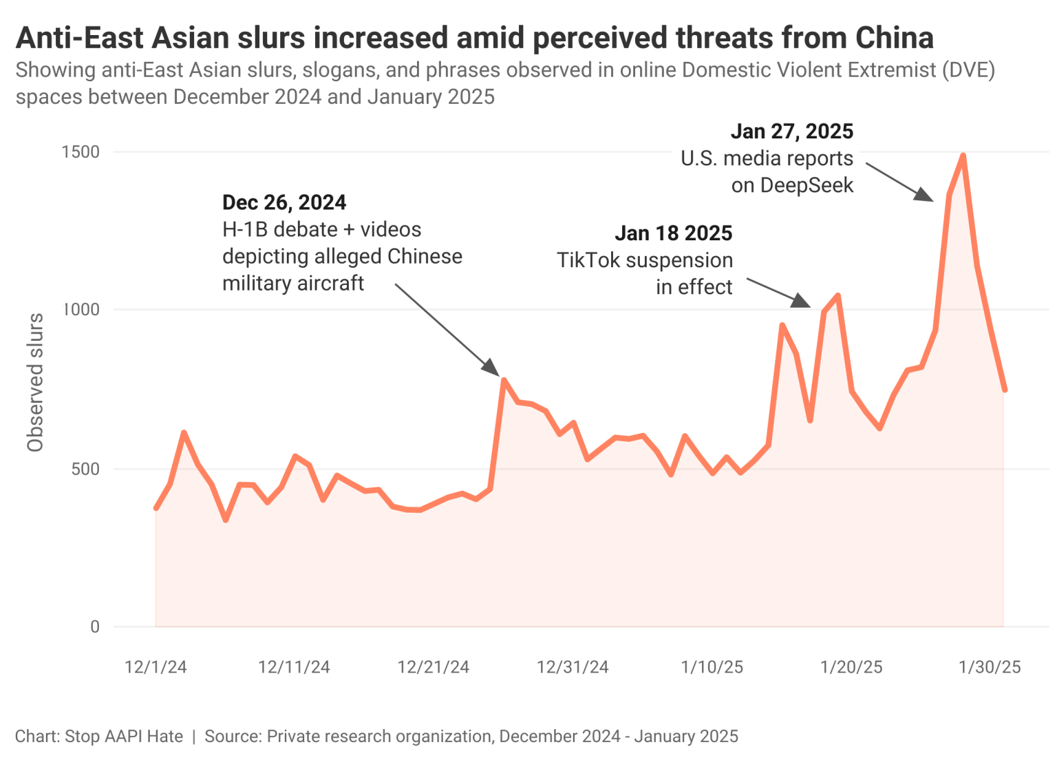 Post-Election Surge in Hate - Stop AAPI Hate Action